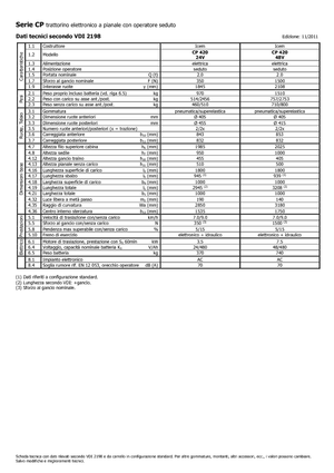 Tegljači za vuču Icem CP 420-48V