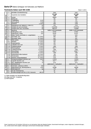 Tegljači za vuču Icem CP 420-48V