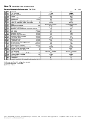 Tegljači za vuču Icem CR 430