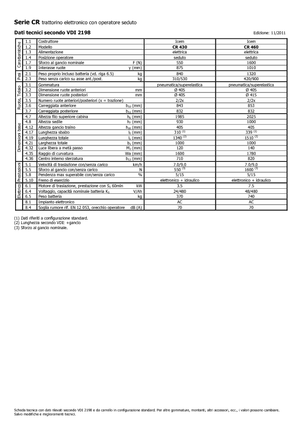 Tegljači za vuču Icem CR 430