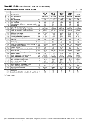 Tegljači za vuču Icem TPT 50 W 200