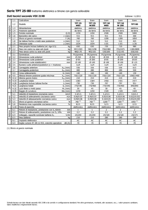 Tegljači za vuču Icem TPT 50 W 200