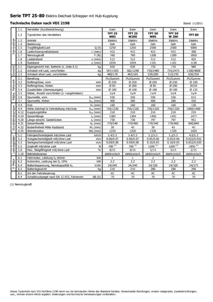 Tegljači za vuču Icem TPT 50 W 200