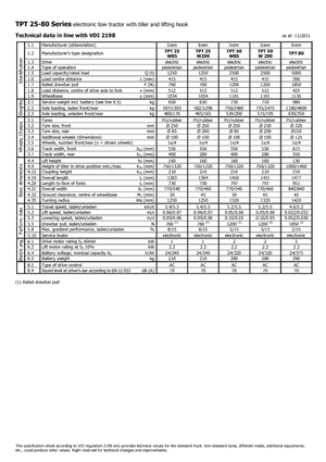 Tegljači za vuču Icem TPT 25 W 85