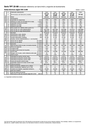 Tegljači za vuču Icem TPT 50 W 200