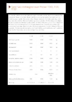 Vučeni rasipači Pronar T 130