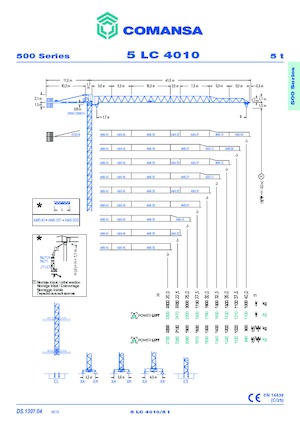 Toranjski kranovi - Grana kolica - Okretna na vrhu Comansa 5LC4010