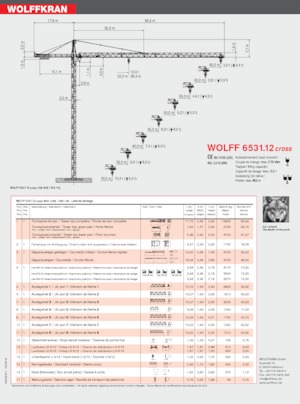 Toranjski kranovi - Grana kolica - Okretna na vrhu Wolffkran 6531.12 cross