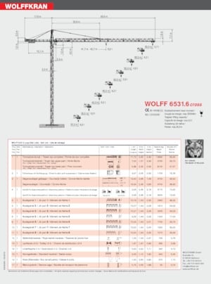 Toranjski kranovi - Grana kolica - Okretna na vrhu Wolffkran 6531.6 cross