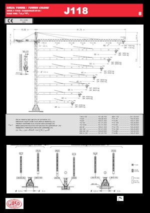 Toranjski kranovi - Grana kolica - Okretna na vrhu Jaso J118.8