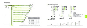 Toranjski kranovi - Grana kolica - Okretna na vrhu Zoomlion T7527-20