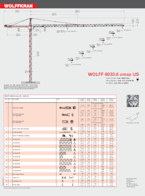 Toranjski kranovi - Grana kolica - Okretna na vrhu Wolffkran 8033.16 Cross US 