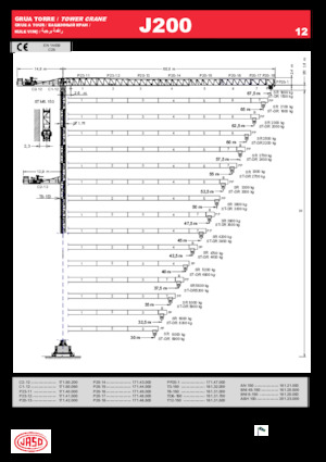 Toranjski kranovi - Grana kolica - Okretna na vrhu Jaso J200.12