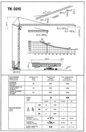 Toranjski kranovi - Grana kolica - Okretanje na dnu Pekazett 3210 SM