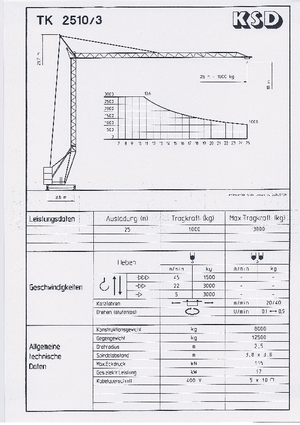 Toranjski kranovi - Grana kolica - Okretanje na dnu KSD TK  2510/3 (2,5 m)