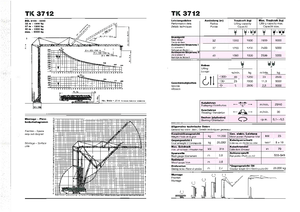 Toranjski kranovi - Grana kolica - Okretanje na dnu KSD TK  3712 (2,3 m)