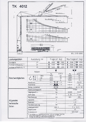 Toranjski kranovi - Grana kolica - Okretanje na dnu KSD TK 4012
