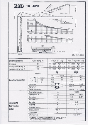 Toranjski kranovi - Grana kolica - Okretanje na dnu KSD TK  4310 (3,3 m)