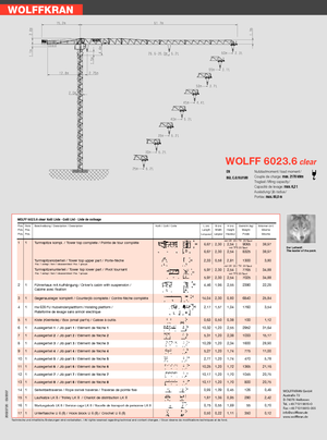 Toranjski kranovi - Grana kolica - Okretna na vrhu Wolffkran 6023.6 clear 