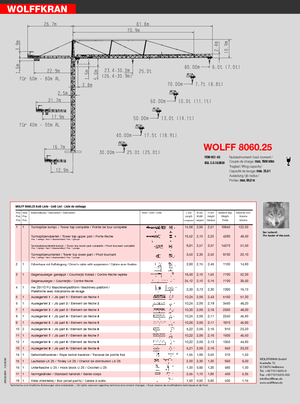 Toranjski kranovi - Grana kolica - Okretna na vrhu Wolffkran 8060.25 cross