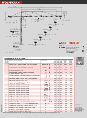 Toranjski kranovi - Grana kolica - Okretna na vrhu Wolffkran 8060.50 cross