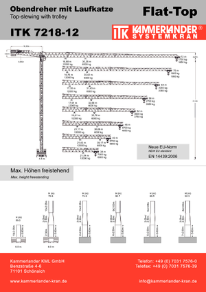 Toranjski kranovi - Grana kolica - Okretna na vrhu ITK ITK 7218-12