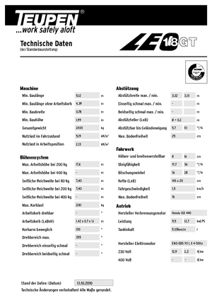 Zglobna podizna platforma na gusjenicama TEUPEN Leo 18 GT