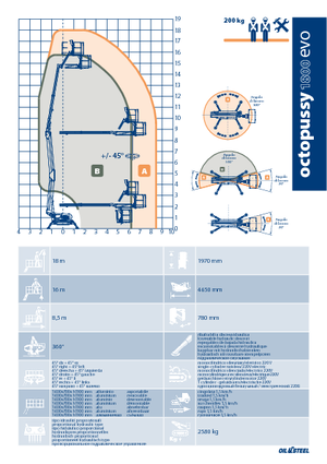 Zglobna podizna platforma na gusjenicama Oil & Steel Octopussy 1800 EVO