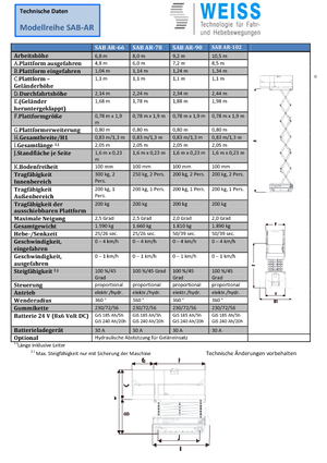 Dizalice na škare na gusjenicama Weiss SAB AR-90