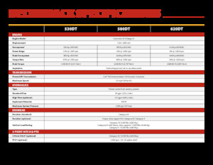 Traktori na gusjenicama Versatile 580DT