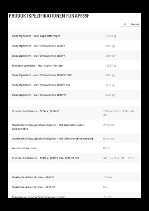 Asfaltni finišeri na gusjenicama Caterpillar AP655F L