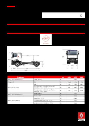 Tegljači - tegljačke jedinice Renault C 380.18 4X2 T E6