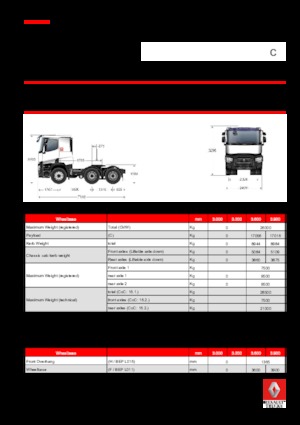 Tegljači - tegljačke jedinice Renault C 380.26 6X4 T E6