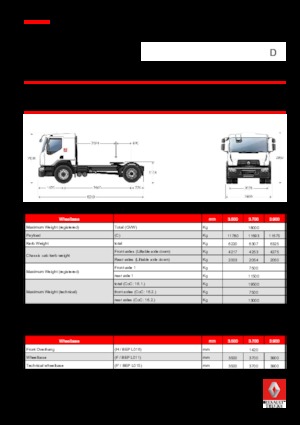 Tegljači - tegljačke jedinice Renault D 18 WIDE 4X2 T 320 E6
