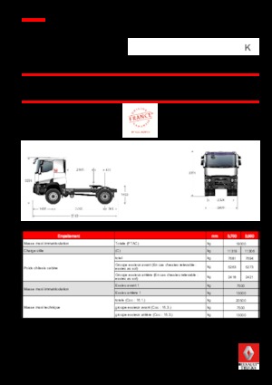 Tegljači - tegljačke jedinice Renault K 380.21 4X2 T HEAVY E6