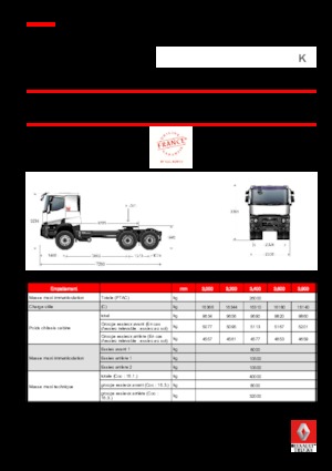 Tegljači - tegljačke jedinice Renault K 430.35 6X4 T HEAVY E6