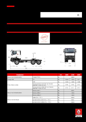 Tegljači - tegljačke jedinice Renault K 460.35 6X6 T HEAVY E6