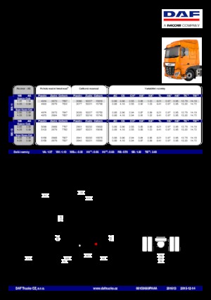 Tegljači - tegljačke jedinice DAF XF 510 FTP SC