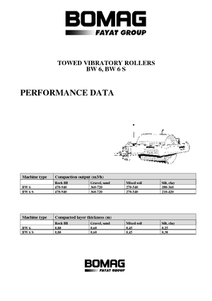 Vučeni valjci Bomag BW 6
