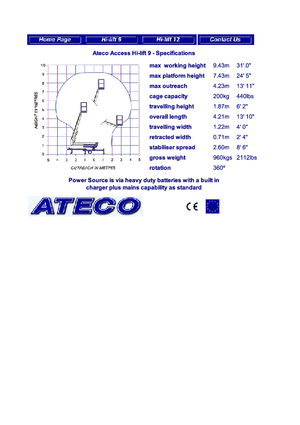 Dizala sa zglobnom granom montirana na kamion Ateco HL 9 mech.