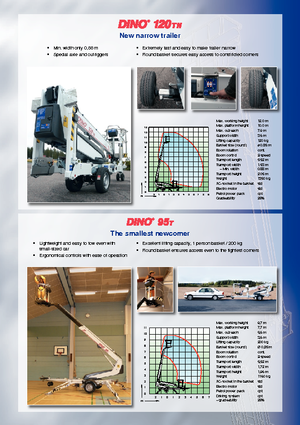 Teleskopske dizalice sa granom montirane na prikolice Dino Lift Dino 95 T