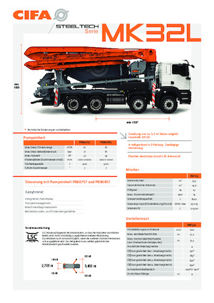 Pumpe miksera za kamione CIFA MK32L