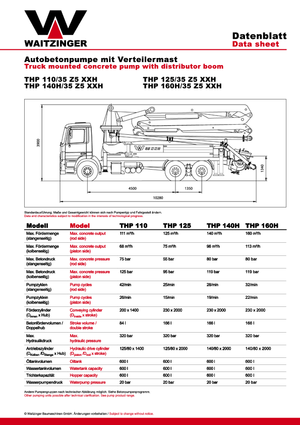 Betonske pumpe montirane na kamion Waitzinger THP 160 H
