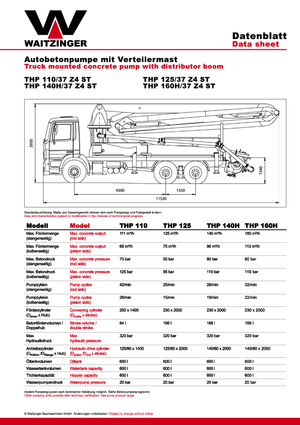 Betonske pumpe montirane na kamion Waitzinger THP 160 H
