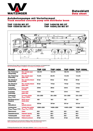 Betonske pumpe montirane na kamion Waitzinger THP 160 HL