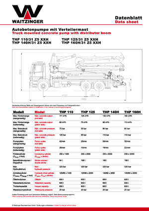 Betonske pumpe montirane na kamion Waitzinger THP 125