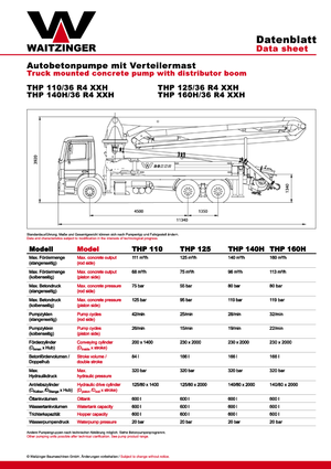 Betonske pumpe montirane na kamion Waitzinger THP 140 H