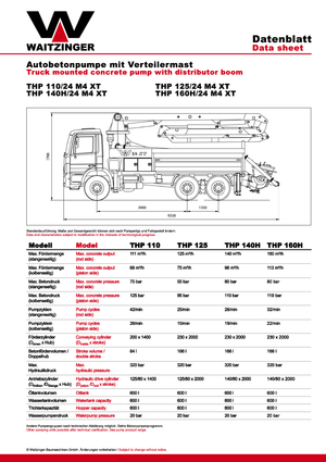 Betonske pumpe montirane na kamion Waitzinger THP 140 H