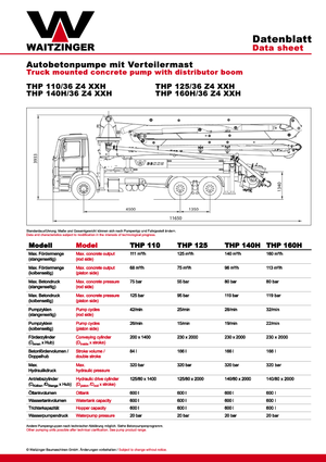 Betonske pumpe montirane na kamion Waitzinger THP 140 H