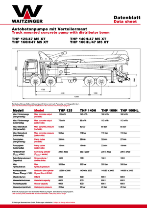 Betonske pumpe montirane na kamion Waitzinger THP 125